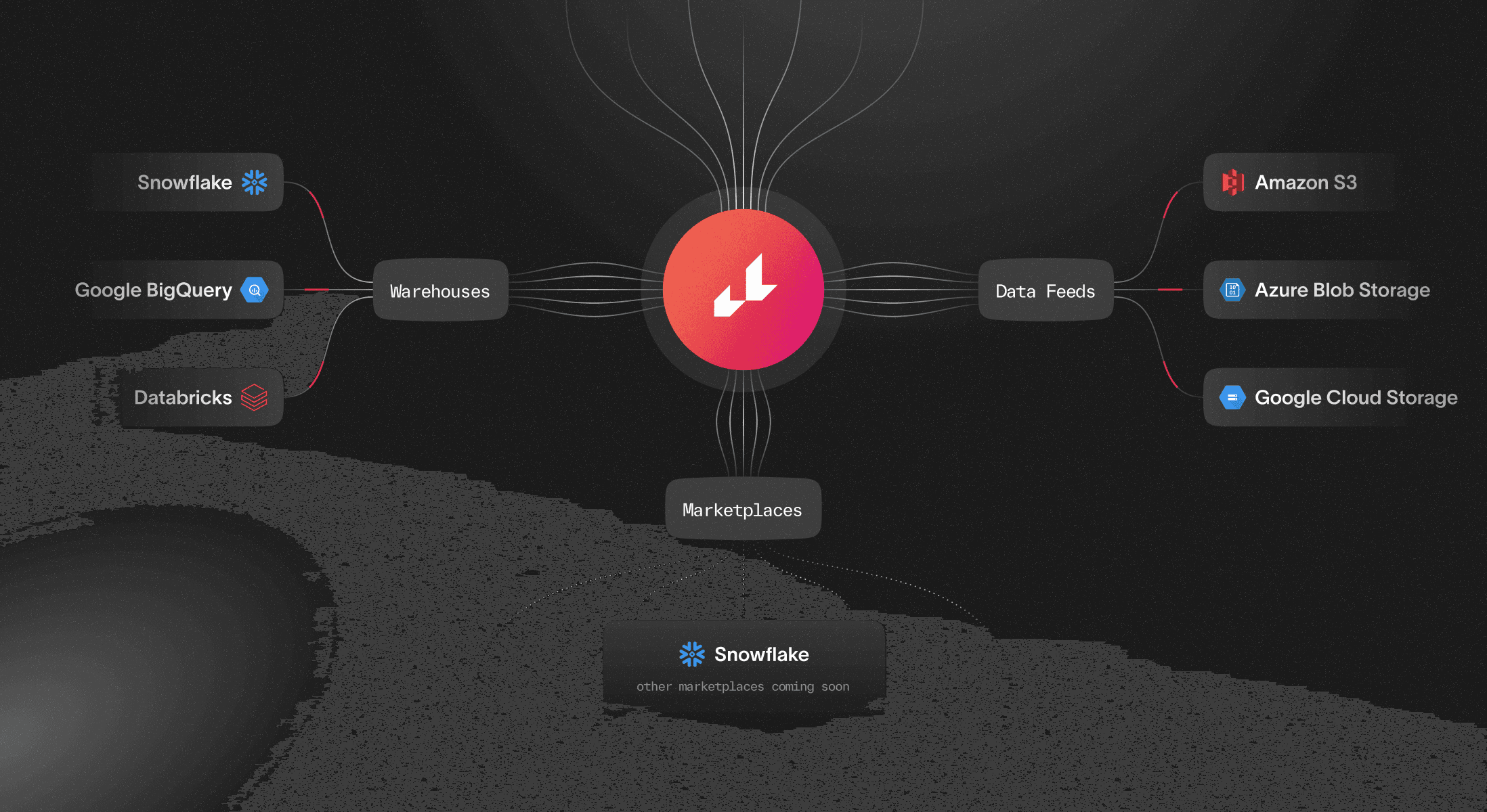 Lightcast Data Share