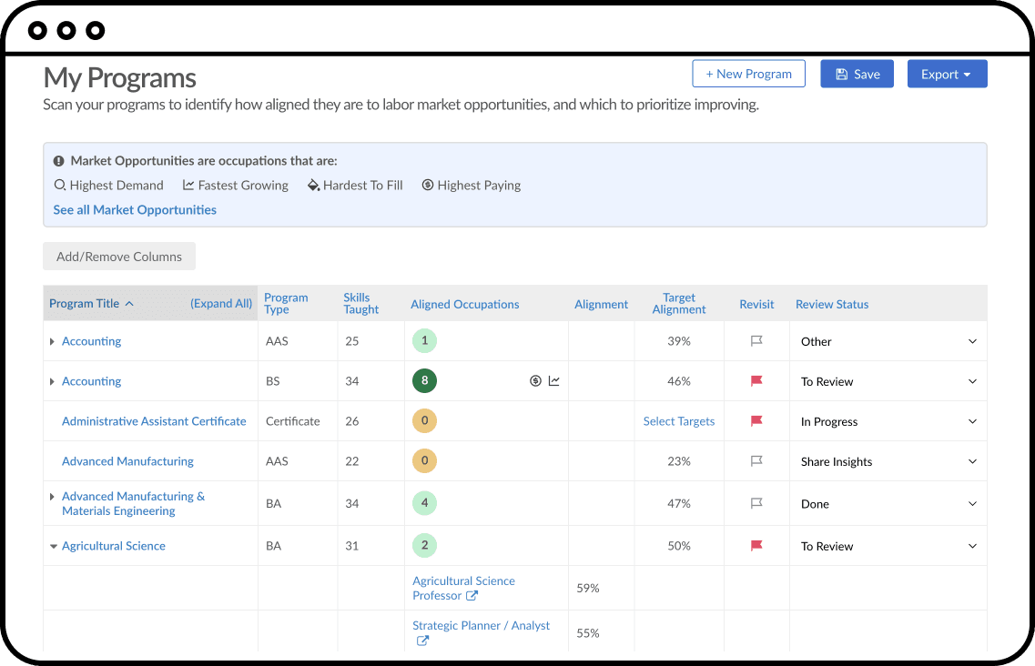 My programs overview from Skillabi