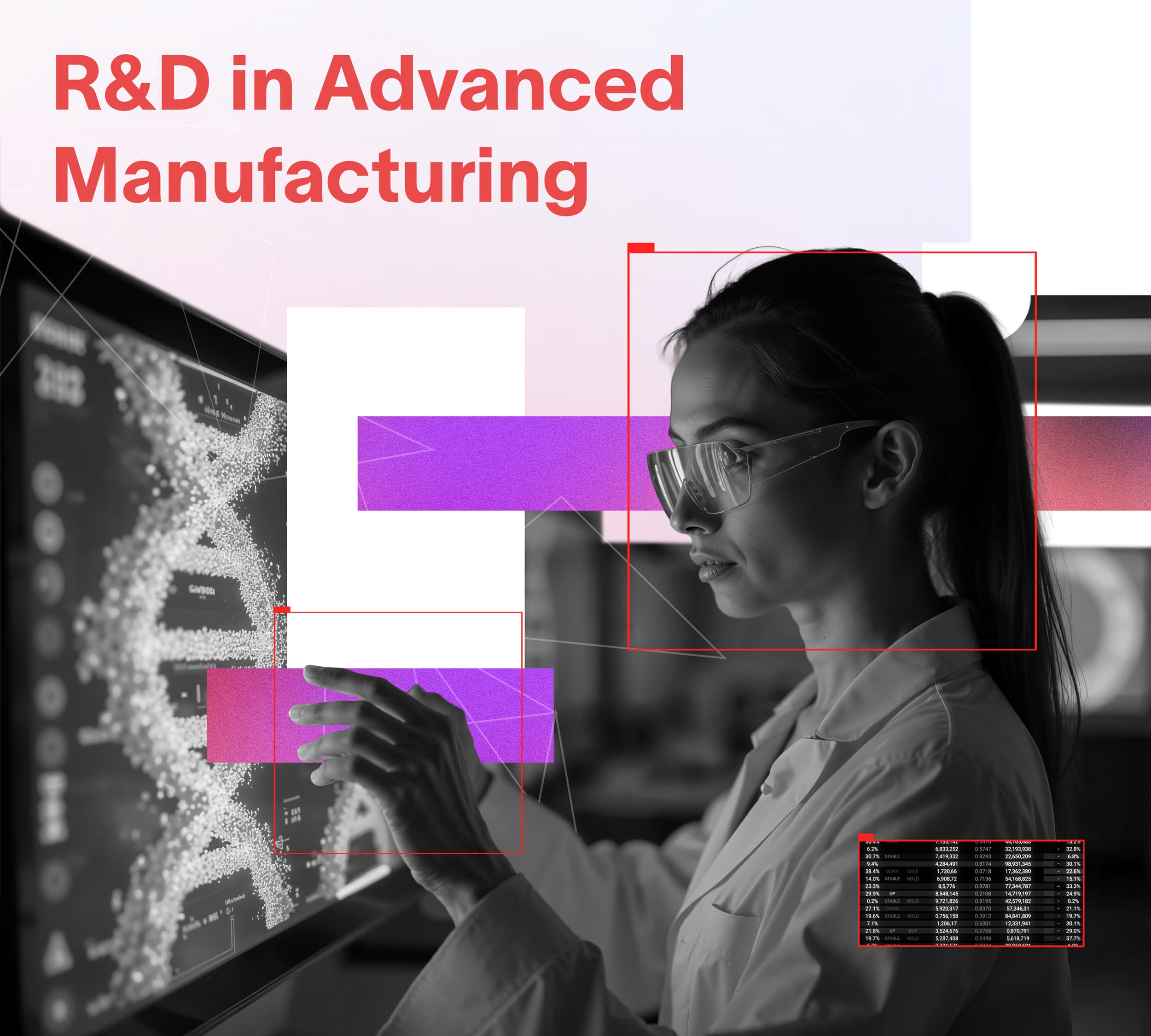 R&D in Advanced Manufacturing