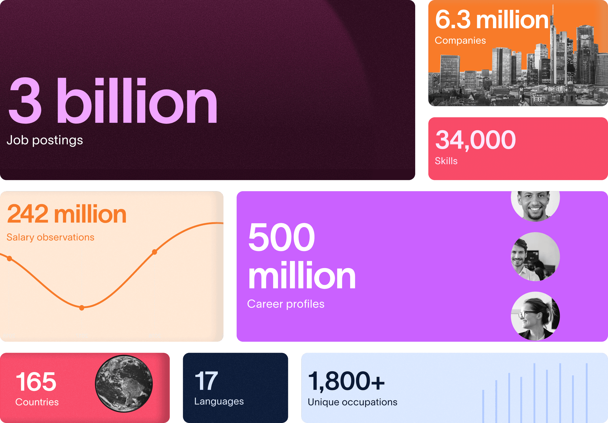 data stats